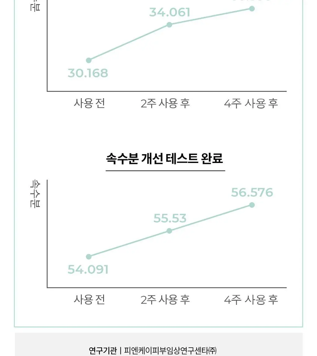 [100시간밀착보습/민감장벽보호] 셀퓨전씨 약산성 패리어 크림 55ml 상세페이지 19